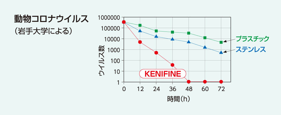 04 / 抗ウイルス性も！